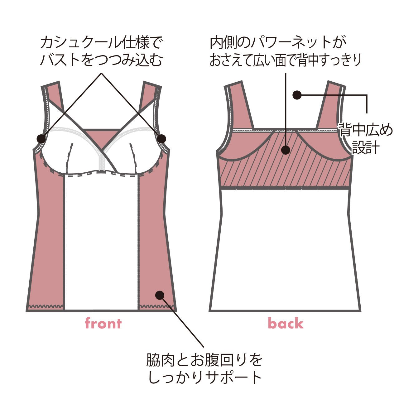 スムースフィットシェイパー シェイプインナー スマートメソッド