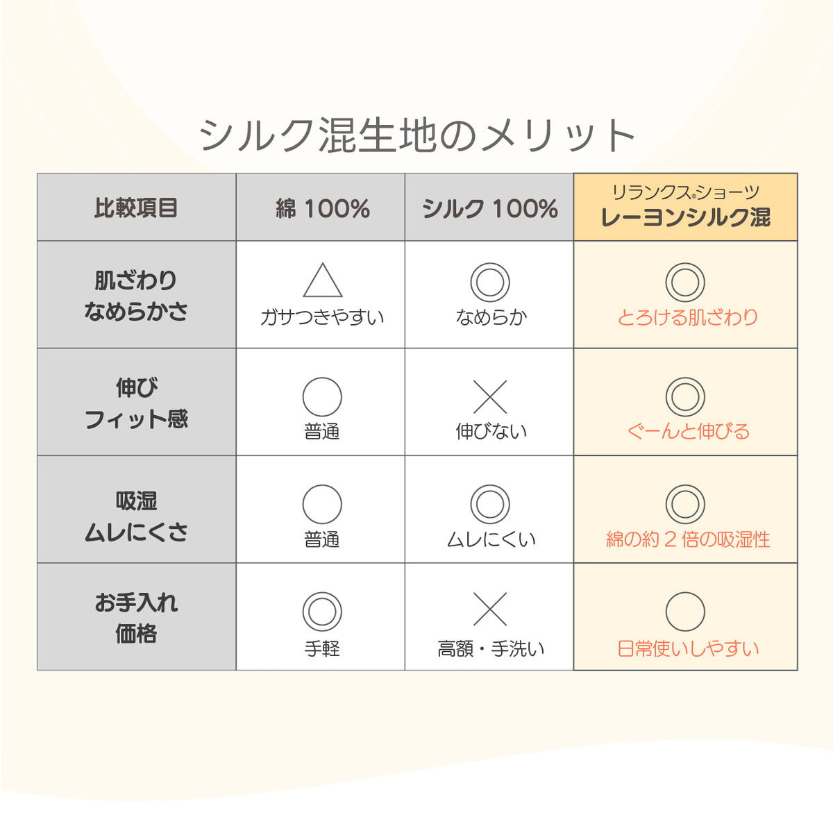 なめらかシルク入り リランクスショーツ スタンダードタイプ ねるねん