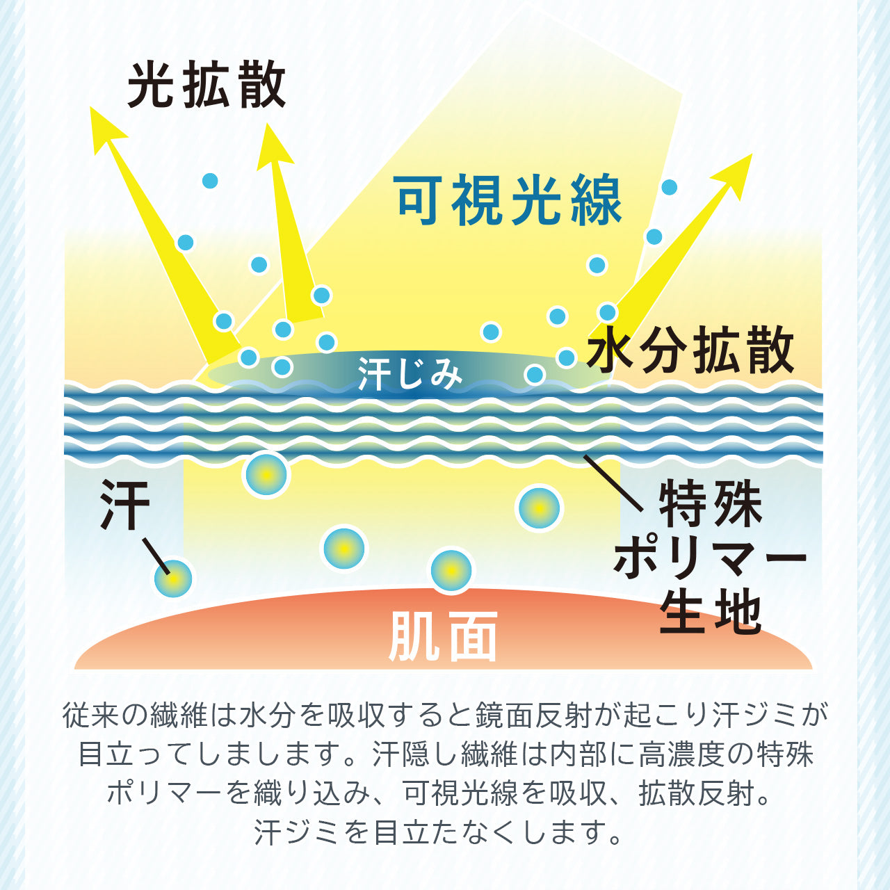汗ジミ防止 汗を見せない新習慣 ハーフトップブラ クーリアブロック
