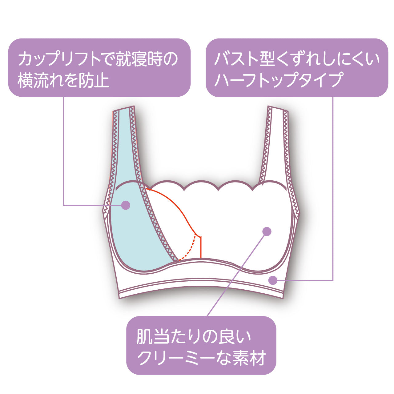 ねるねん　横流れ防止　ハーフトップブラジャー